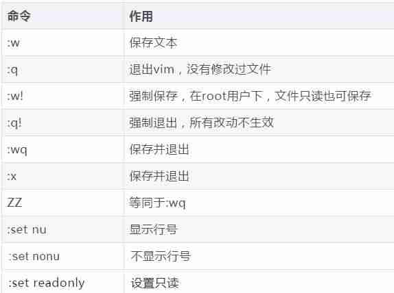 vim命令保存退出-linux中vim三种模式切换-第13张图片