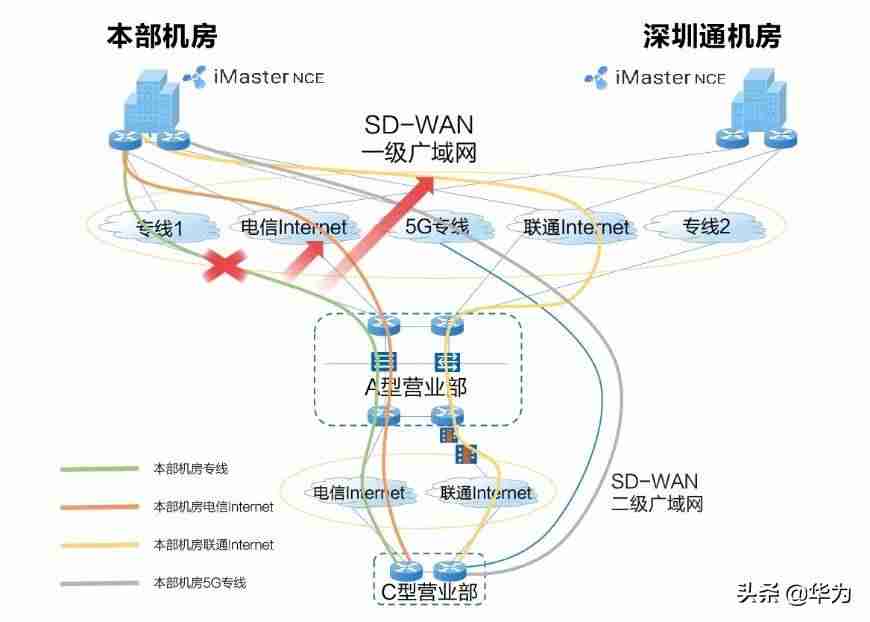 上网行为管理设备排名-上网行为管理的三大核心-第4张图片