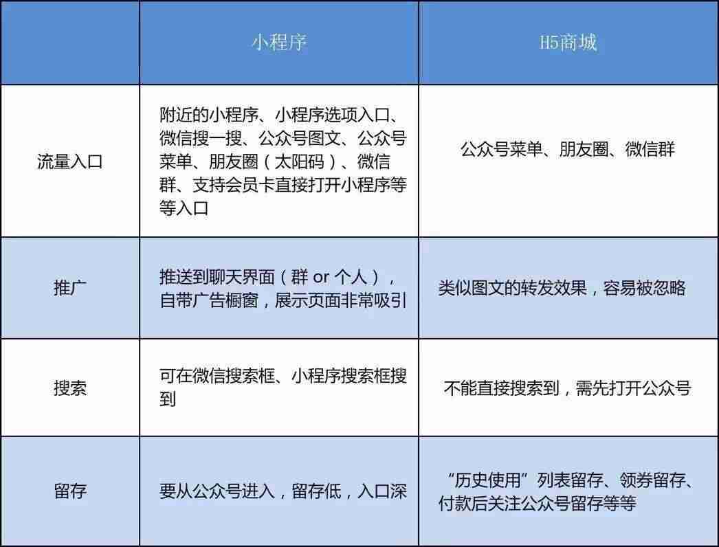 h5标准规范-免费的h5制作网站推荐-第1张图片