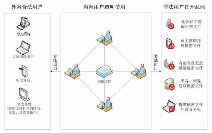 全盘加密软件-电脑硬盘加密破解方法-第3张图片
