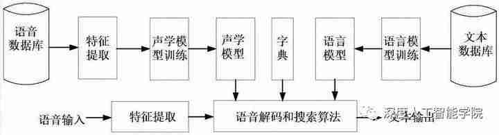 语音处理技术-手机录音杂音消除app推荐-第7张图片