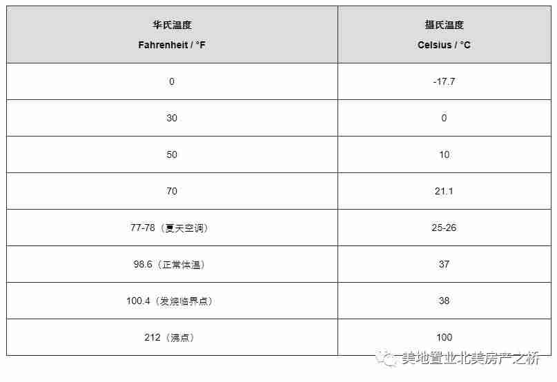 cm和inch换算公式-厘米英寸单位换算-第8张图片