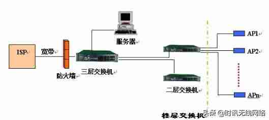 无线局域网组建方案-办公无线网络的组建过程-第3张图片 无线局域网组建方案-办公无线网络的组建过程-第3张图片