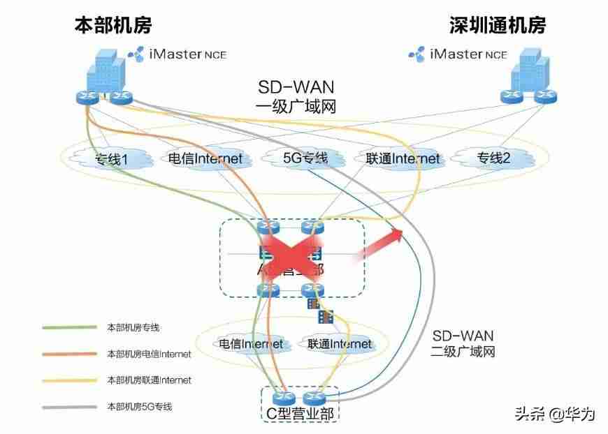 上网行为管理设备排名-上网行为管理的三大核心-第5张图片