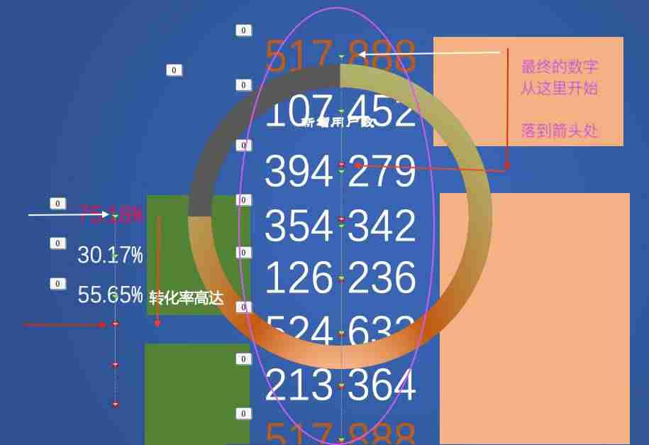 ppt中插入图表怎么添加-ppt图表工具设置方法-第8张图片