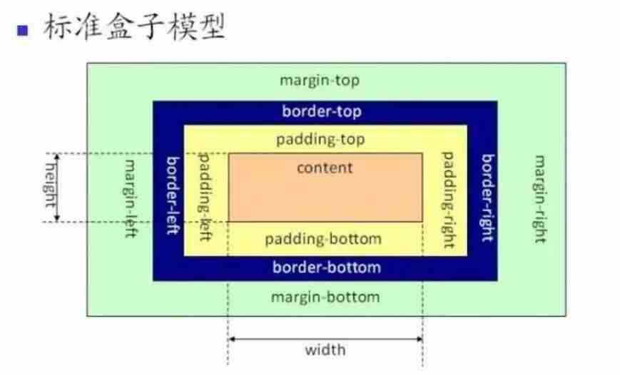 如何让两个div上下排列-三个div上中下布局-第2张图片
