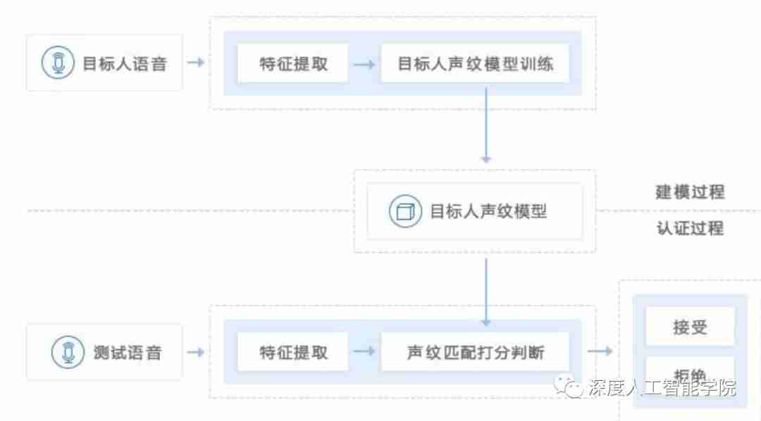 语音处理技术-手机录音杂音消除app推荐-第5张图片