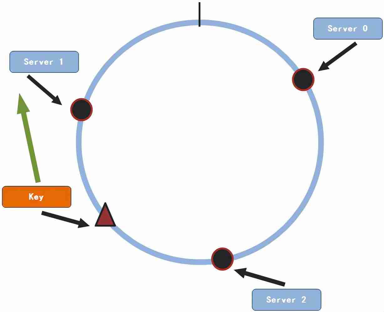 php编码规范-php网页编程教程-第3张图片