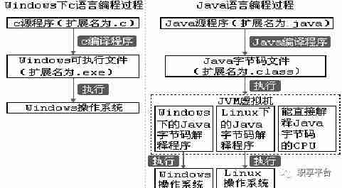 jdk32位安装教程-java程序运行步骤-第9张图片