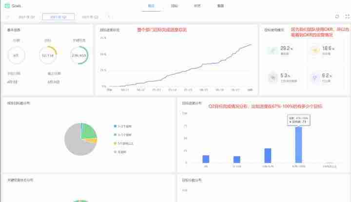 项目管理软件工具有哪些-免费的项目进度管理软件推荐-第9张图片