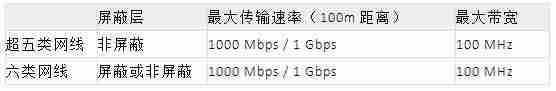 rj45口调试工具-rj45网口和普通网口区别-第1张图片