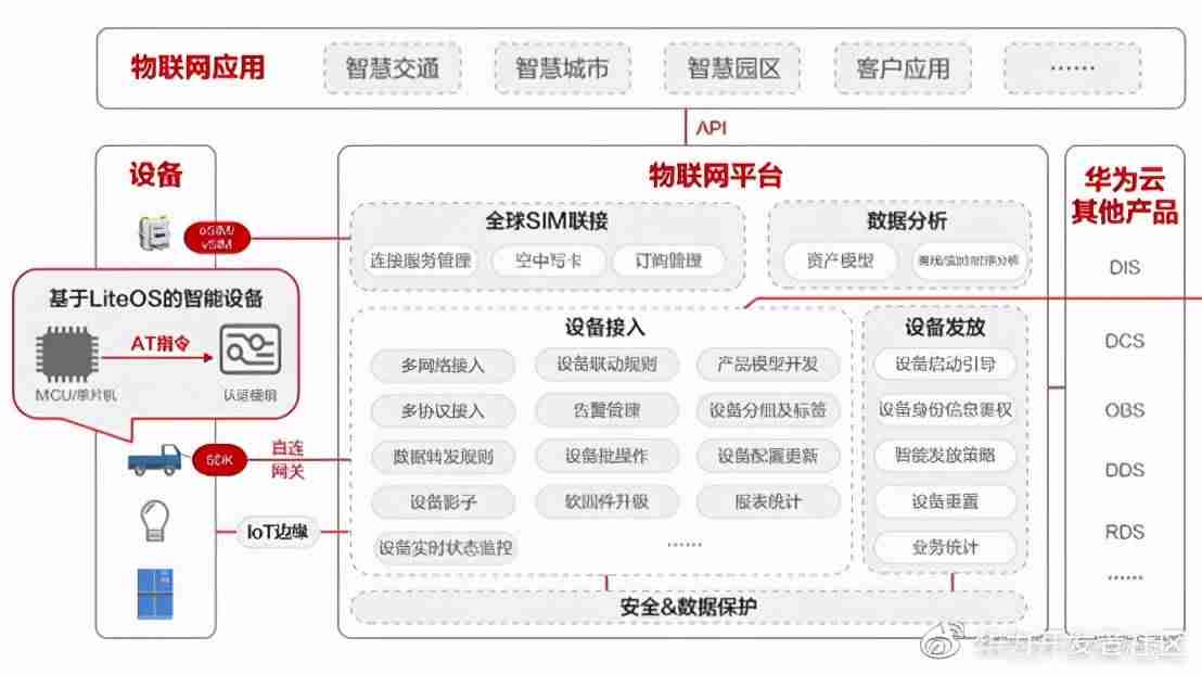 连接设备平台服务有什么用-台式电脑连网络教程-第3张图片
