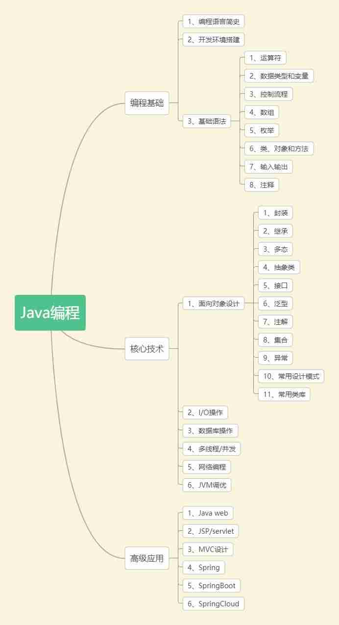 java计算机编程入门教程-免费的编程自学网站-第3张图片