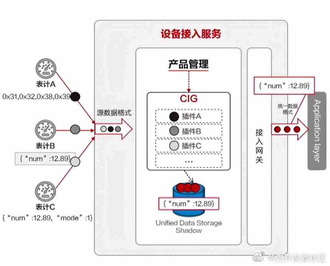 连接设备平台服务有什么用-台式电脑连网络教程-第5张图片