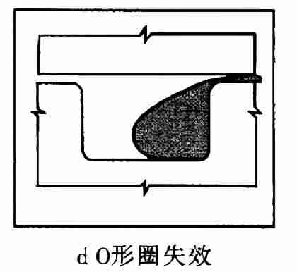 o型圈标准尺寸规格表-o型圈测量内径还是外径-第3张图片