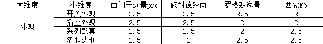 使能开关的功能-轻触开关规格型号-第10张图片