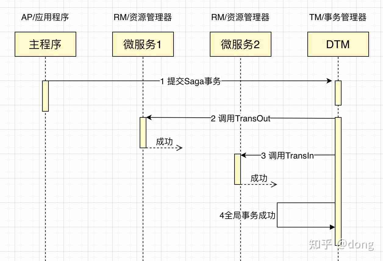go语言实战项目-编程语言排行榜-第1张图片