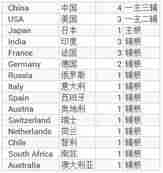 5g网络架构的组成-简述5g新型网络架构-第3张图片