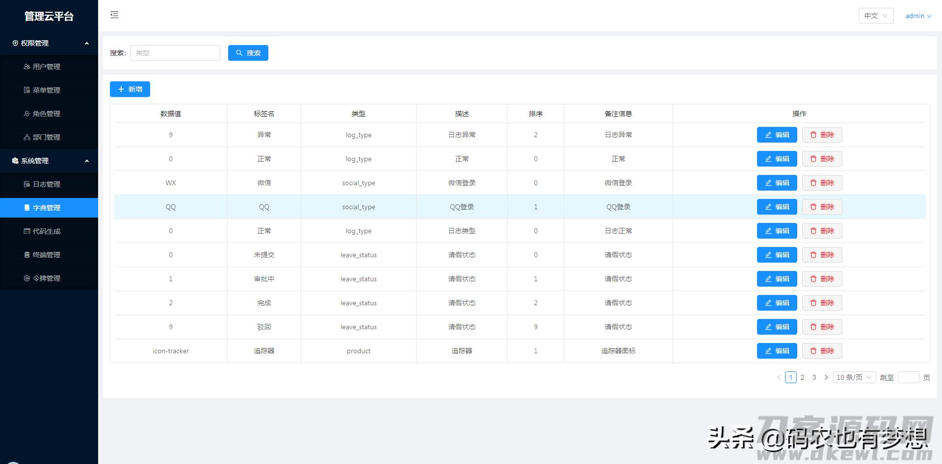 后台模板框架的模板-简单快速构建后台管理系统-第7张图片