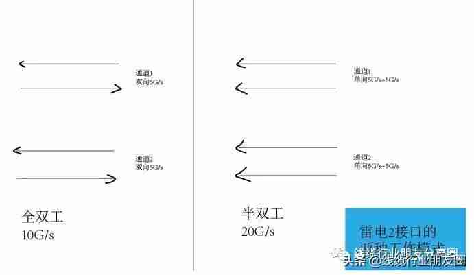 usb接口类型大全及定义-usb数据线种类-第9张图片