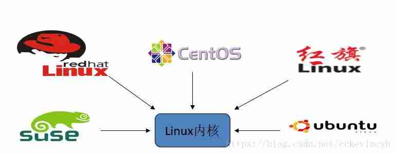 linux系统是什么语言-linux和windows的区别-第1张图片