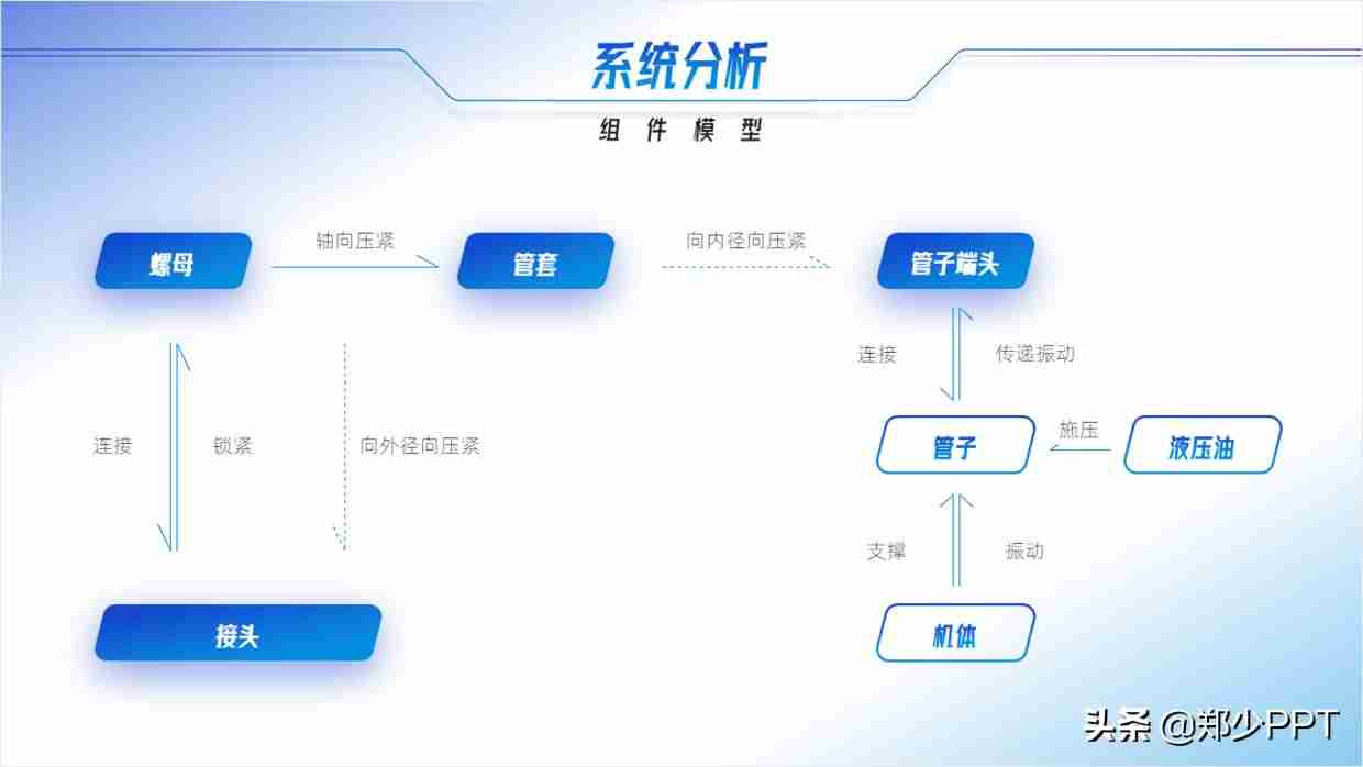 ppt图示怎么制作-ppt工具图标素材大全-第9张图片