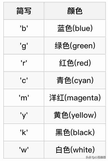matplotlib数据可视化-python图形化编程工具-第1张图片