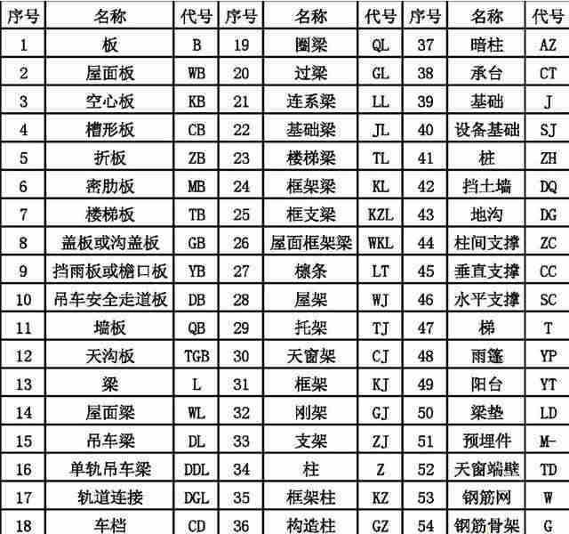 如何看懂cad图纸教程-学看cad图纸的方法与步骤-第6张图片