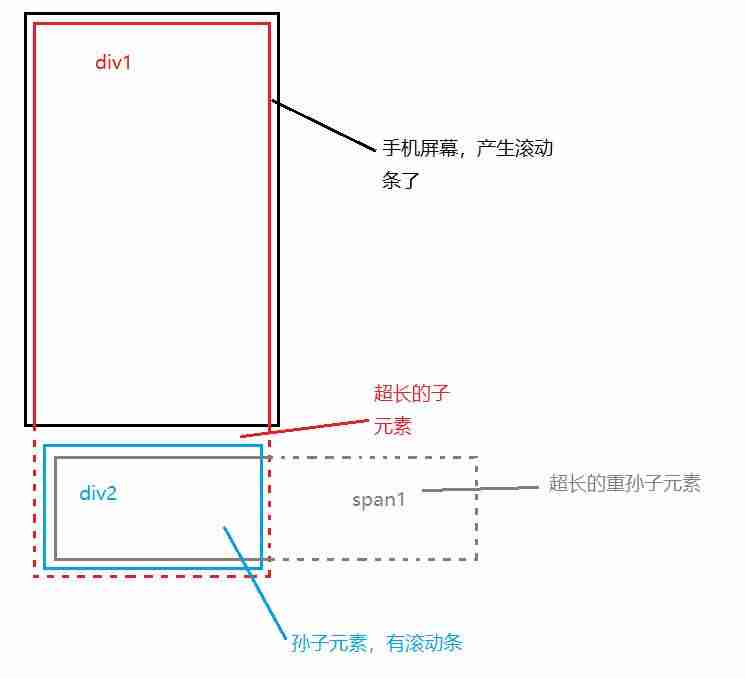 js获取页面滚动高度-js设置div的宽度和高度-第5张图片