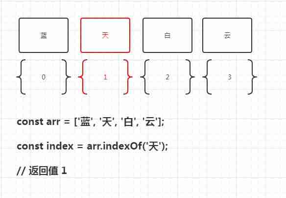 js删除对象中的某个元素-js删除对象属性的方法-第1张图片 js删除对象中的某个元素-js删除对象属性的方法-第1张图片
