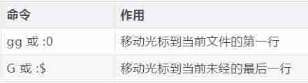 vim命令保存退出-linux中vim三种模式切换-第5张图片
