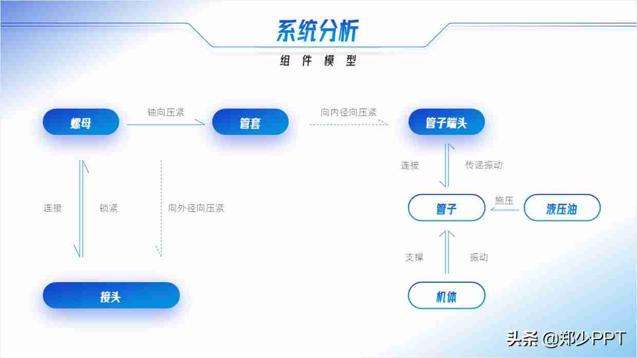 ppt图示怎么制作-ppt工具图标素材大全-第8张图片