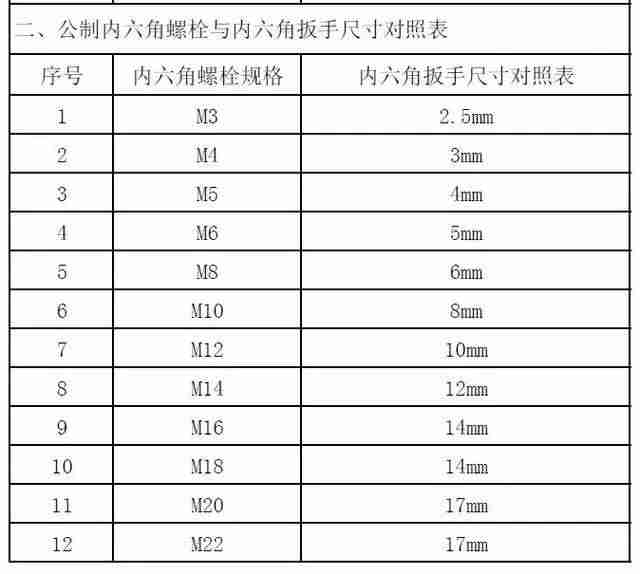 内六方螺栓标准尺寸-内六角和外六角螺栓区别-第2张图片