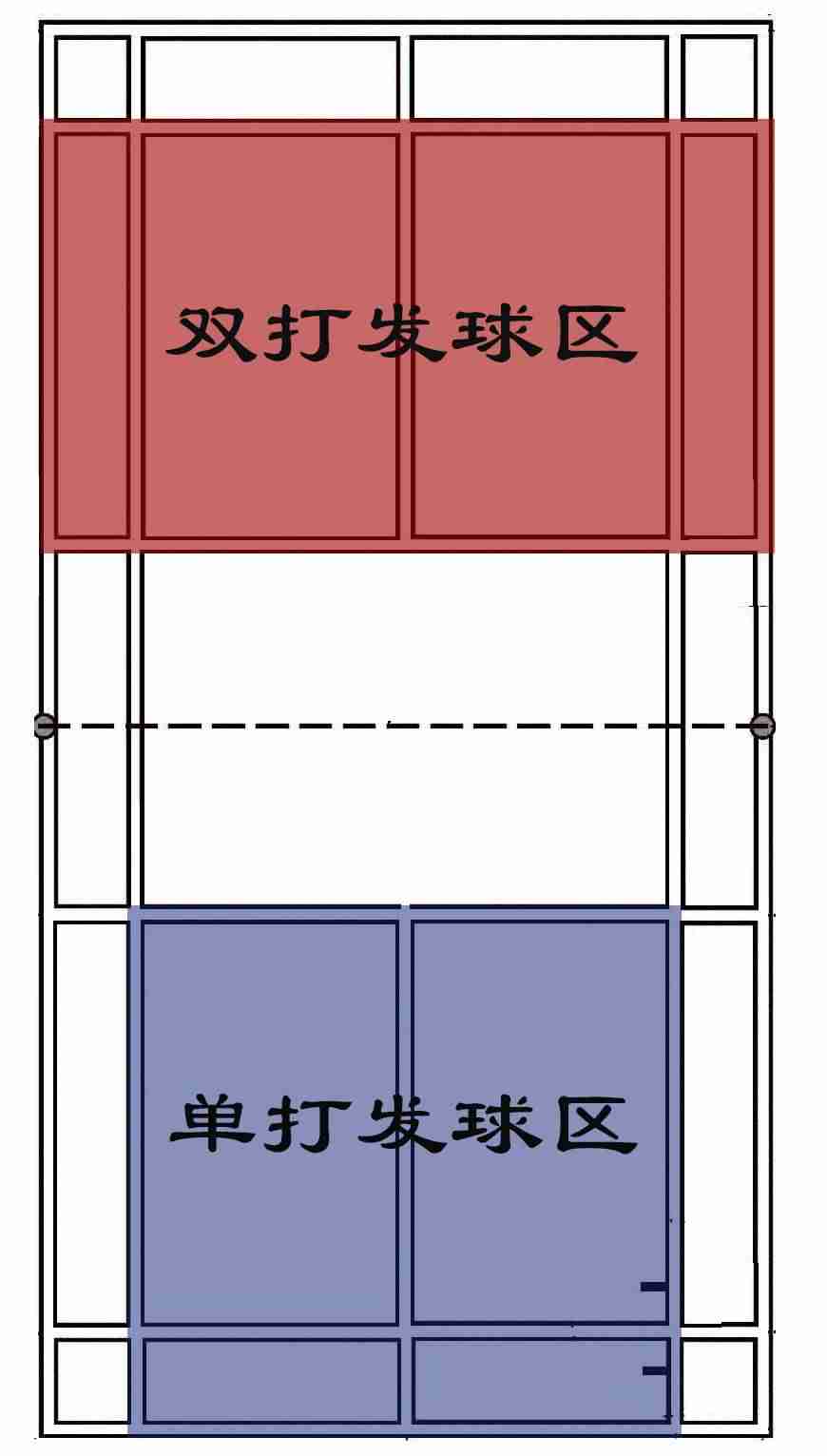 羽毛球场cad平面图尺寸-cad基础教程-第2张图片