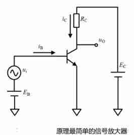 三极管的原理和作用-三极管的三种工作状态-第3张图片