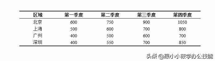 三线图怎么制作-教你三线图标准格式-第10张图片
