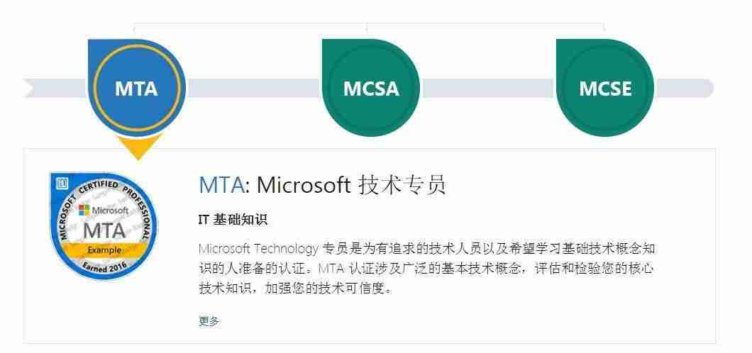 计算机设计大赛含金量高吗-简述acm竞赛的含金量-第5张图片