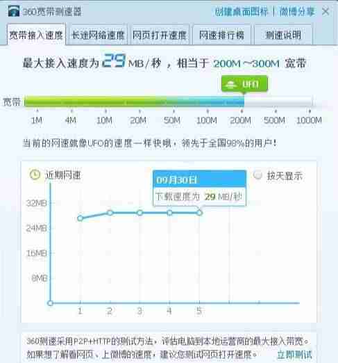 360测速工具在哪里-手机测wifi网速方法-第3张图片