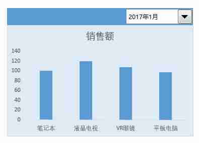 excel表格生成图表-excel制作图表的步骤教程-第8张图片