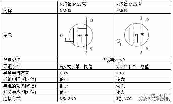 常用mos管的工作原理-场效应管和mos管区别-第1张图片