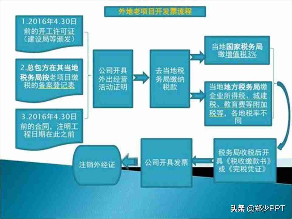 ppt图示怎么制作-ppt工具图标素材大全-第16张图片
