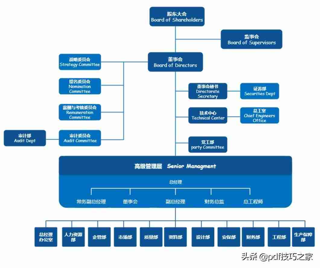 word文档结构图设置修改-word文档基础教程-第6张图片