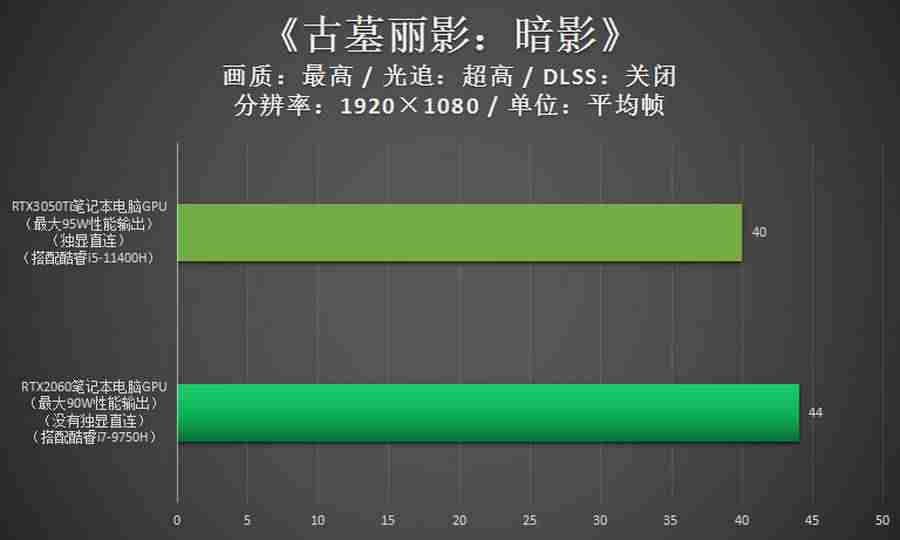 显卡2060多少钱-2021年显卡性能排名-第2张图片 显卡2060多少钱-2021年显卡性能排名-第2张图片