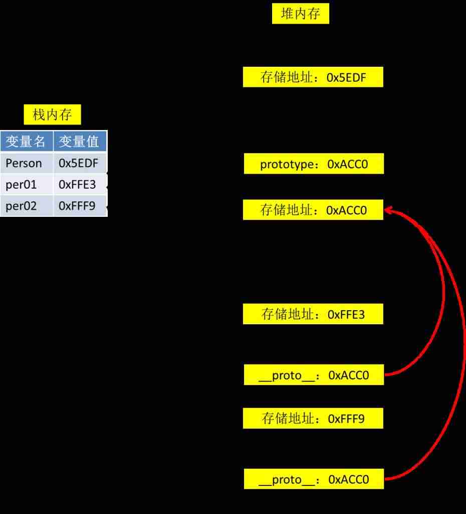 javascript原型链详解-js中原型和原型链-第3张图片