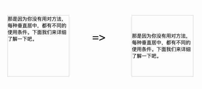 div中的内容垂直居中-内容垂直居中的五种方法-第5张图片