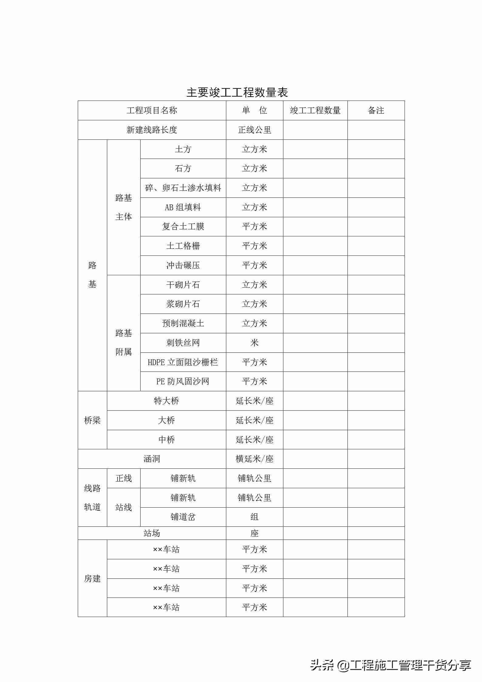 验收报告内容怎么写-简易工程验收报告表格-第3张图片 验收报告内容怎么写-简易工程验收报告表格-第3张图片