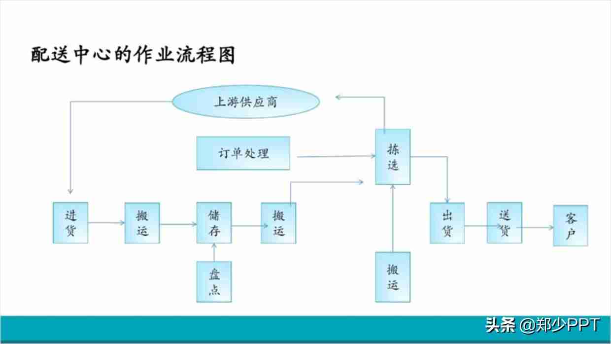 ppt图示怎么制作-ppt工具图标素材大全-第21张图片