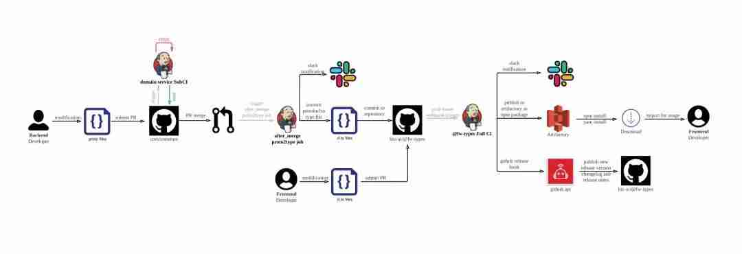 js反编译成typescript-关于 TypeScript 总结-第2张图片