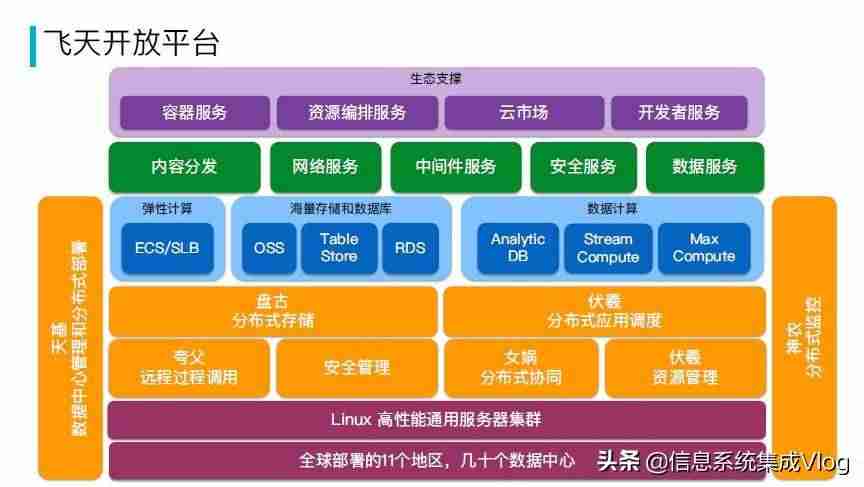 阿里云华为云真正区别-华为云和阿里云深度解析-第4张图片
