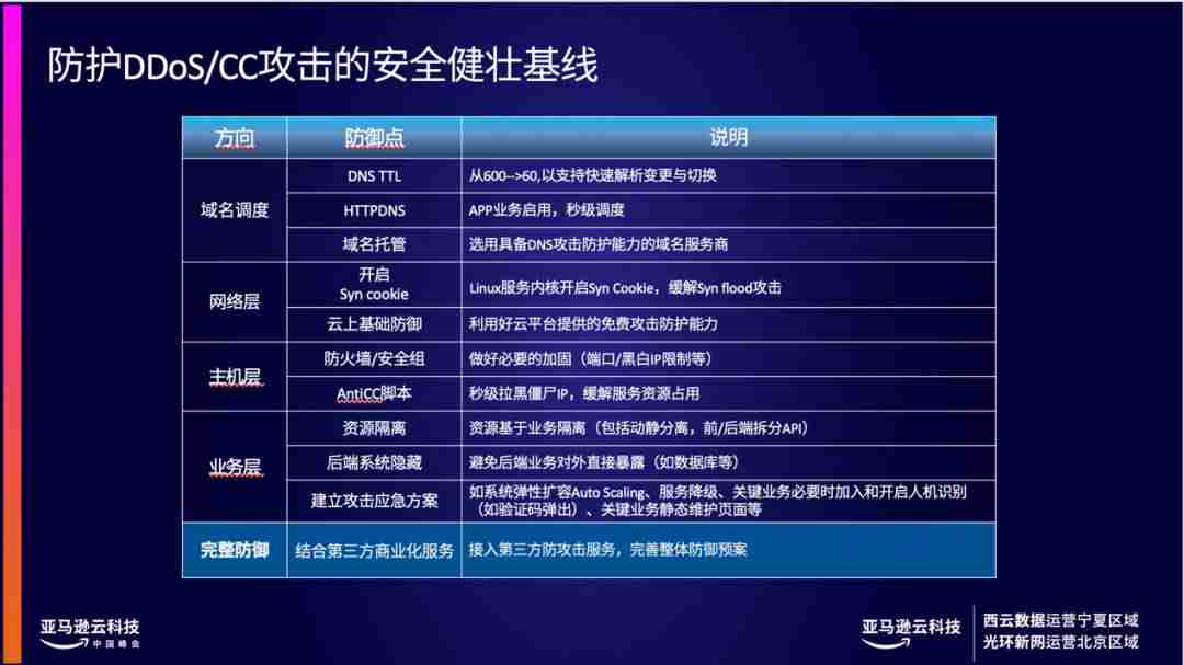 网站ddos防护软件-云盾ddos基础防护方法-第3张图片